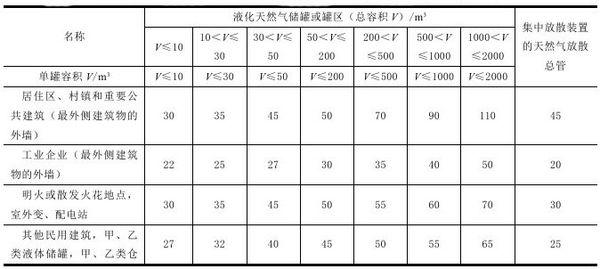 防火间距规范更新,防火间距规范更新，变化中的学习，自信与成就感的源泉