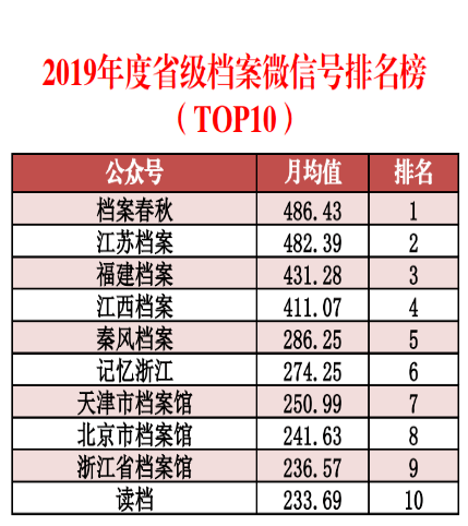 ＂新澳天天开奖资料＂的：数据化决策分析_随身版8.46