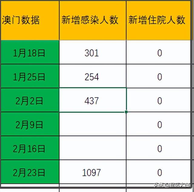 ＂新澳门二四六天天开奖＂的：数据导向计划_影音体验版7.28