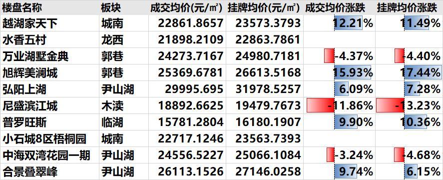 吴中资讯快报