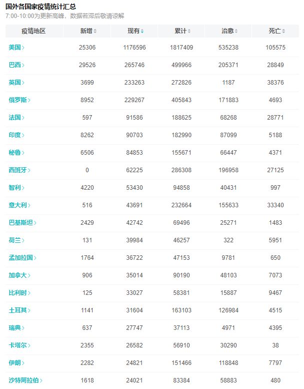 美国最新疫情动态更新