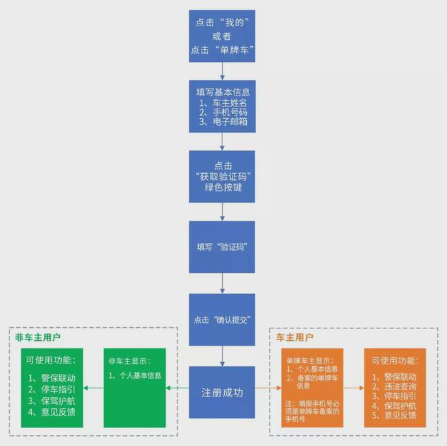 服装服饰 第18页