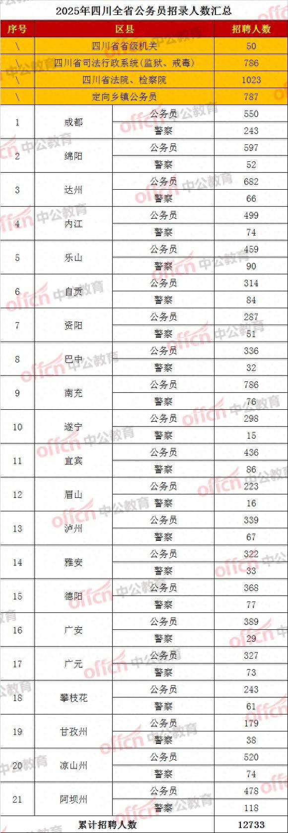 化妆品 第13页